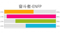 ENTP有没有可能喜欢上ENTP？