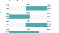 猜想一下哪些名人可能是infj？