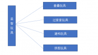 陪孩子玩过家家，有什么好的主题和相应装备推荐吗？