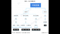 近 2 年国内空调行业大洗牌，如何看待美的首