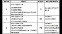 我被三个多月的小泰迪咬破了一点皮 但是没流血 小狗没有打针 我已经清洗过并抹了酒精消毒 还用不用打针？