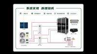 全空气系统是什么？跟中央空调有什么区别？