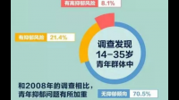 有什么靠谱的方法鉴定自己是否抑郁症?