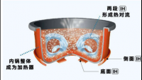 电饭锅电压力锅的 IH 电磁加热对身体有辐射