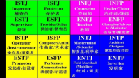 社会底层的16型人格都是什么样的？