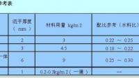 二十平方地面打上2公分需要多少水泥多少沙？