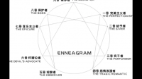 九型人格中各基本人格型态在中国人群中的比例？