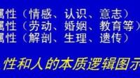 人与人之间的差距的根源是什么？