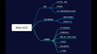 9月9日是第24个“世界急救日”，普通人应该掌握哪些急救知识和技能？