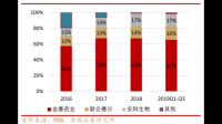 金赛和安科的生长激素哪个更好？生长激素价格怎么样？