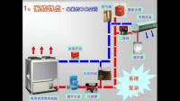 论目前的水系统地暖空调二合一，地暖空调一体