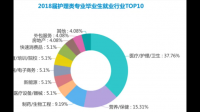 男生学护理学没有未来吗？